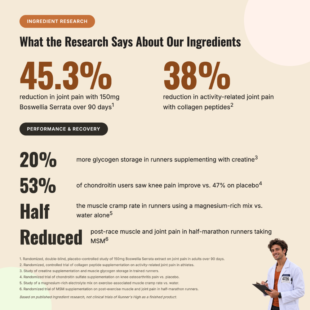 Runners High Supplement
